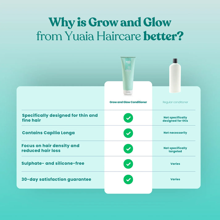 Grow and Glow Balsamo 250 ml-senza solfati e senza silicone