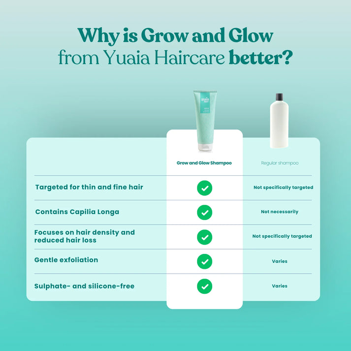 Grow & Glow Shampoo 250 ml-sin sulfato y sin silicona