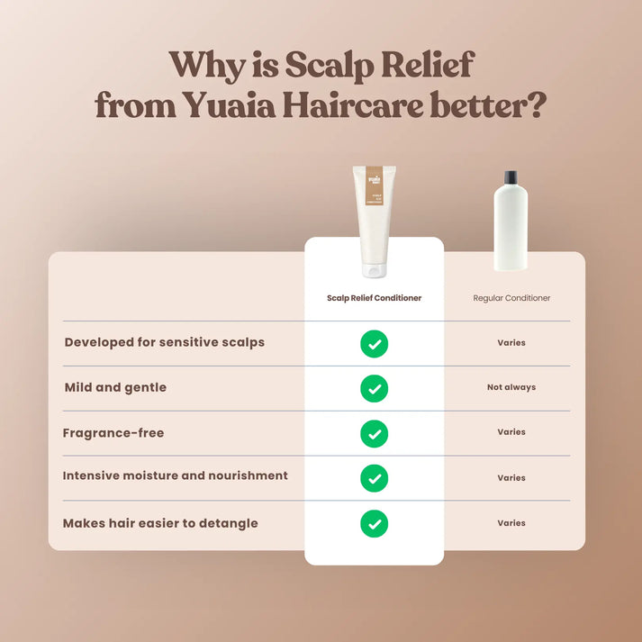 Scalp Relief Conditioner 250 ml