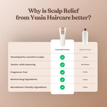 Scalp Relief Shampoo 250 ml