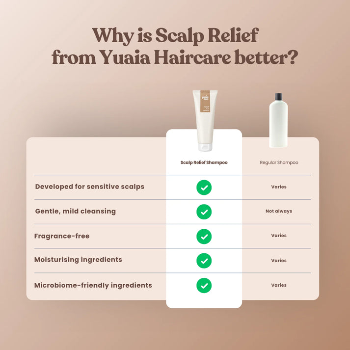 Scalp Relief Shampoo 250 ml