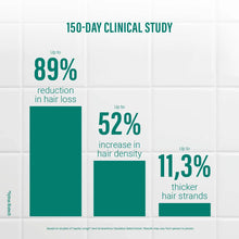 Grow & Glow Haarserum 100 ml