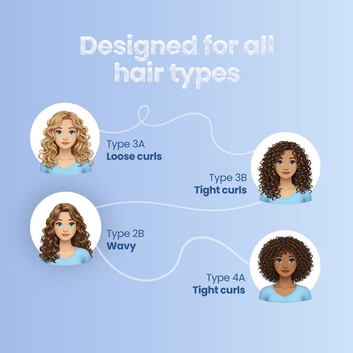 The Yuaia Curly Girl Method Bundle