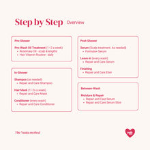 The Yuaia Method Set