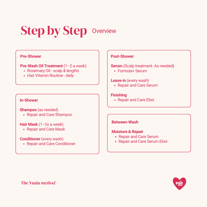 The Yuaia Method Set