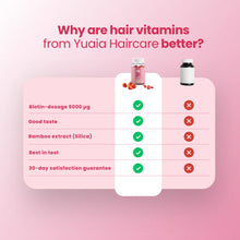 Haare Vitamine
