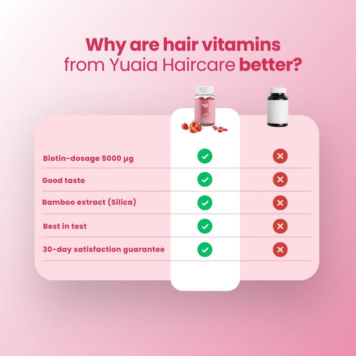 Haare Vitamine