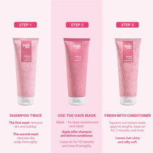 Intensive Repair and Growth Hair Mask Set
